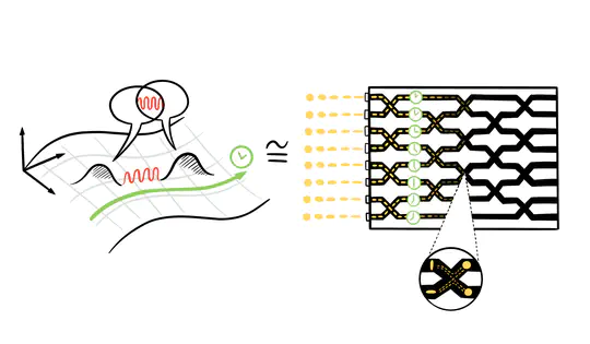 Quantum simulation