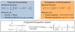 Quantum thermalization in disordered spin systems using fluctuation-dissipation relations